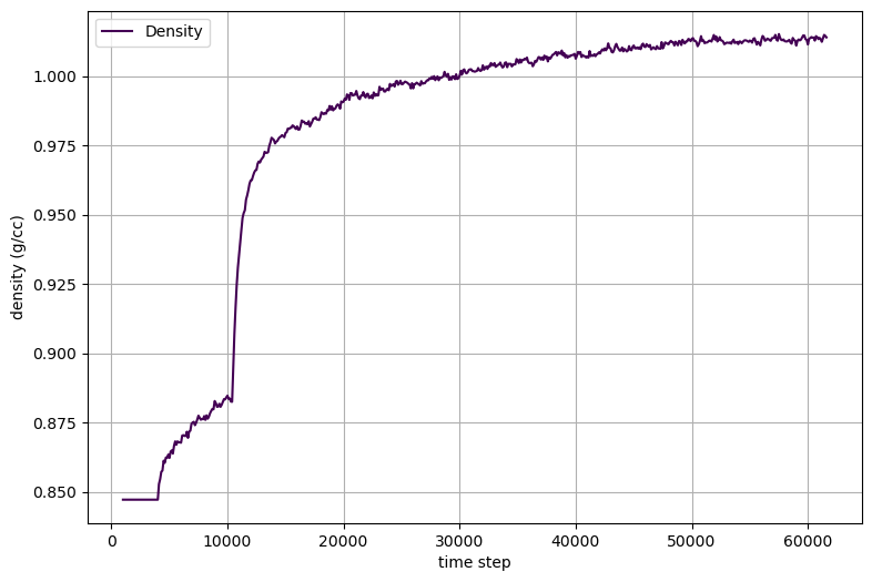 ../../_images/15-bilayer-density.png
