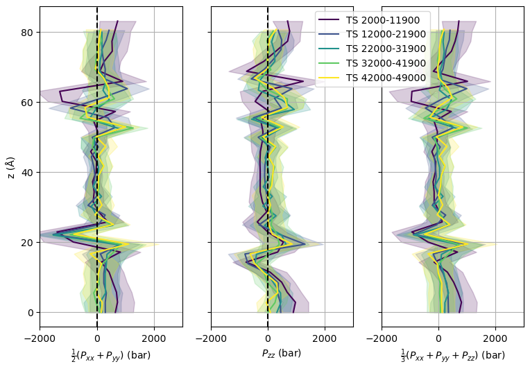../../_images/17-patchA-pressureprofile.png