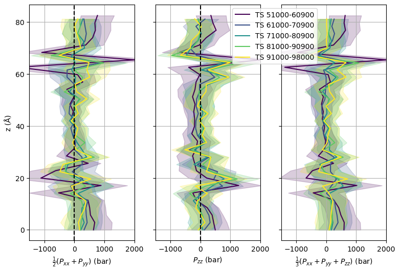 ../../_images/17-patchB-pressureprofile.png