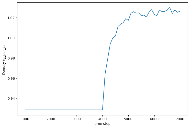 ../../_images/solvated-density.png