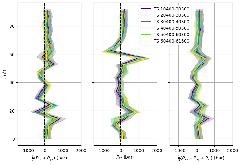 ../../_images/15-bilayer-pressureprofile.png