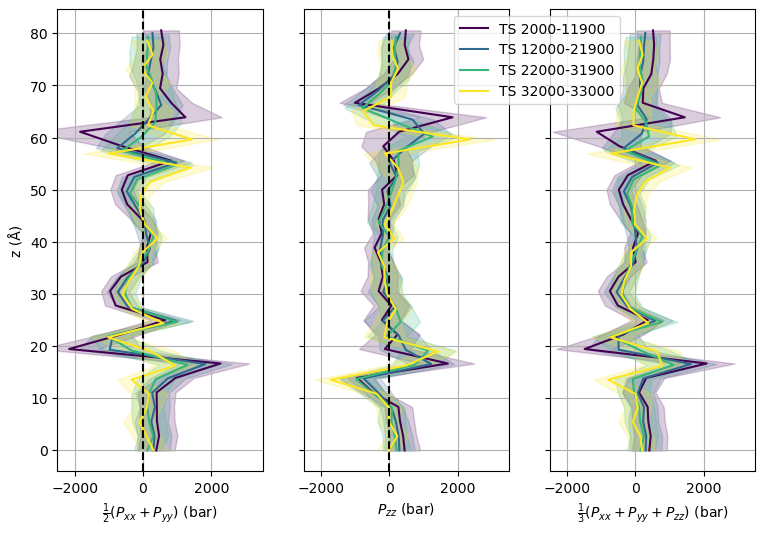 ../../_images/15-patch-pressureprofile.png
