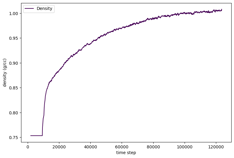 ../../_images/17-bilayer-density.png