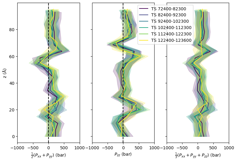 ../../_images/17-bilayer-pressureprofile.png